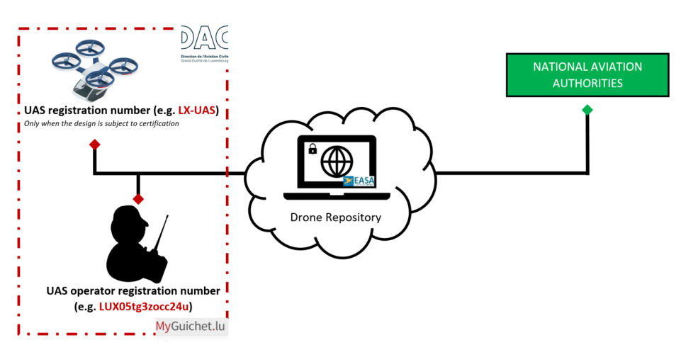 EASA Broker Solution