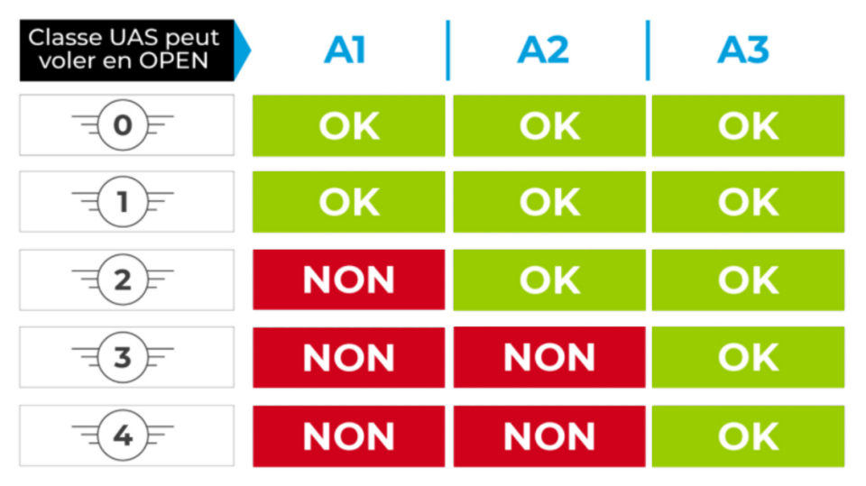 Frequently Asked Questions Directorate of Civil Aviation // The
