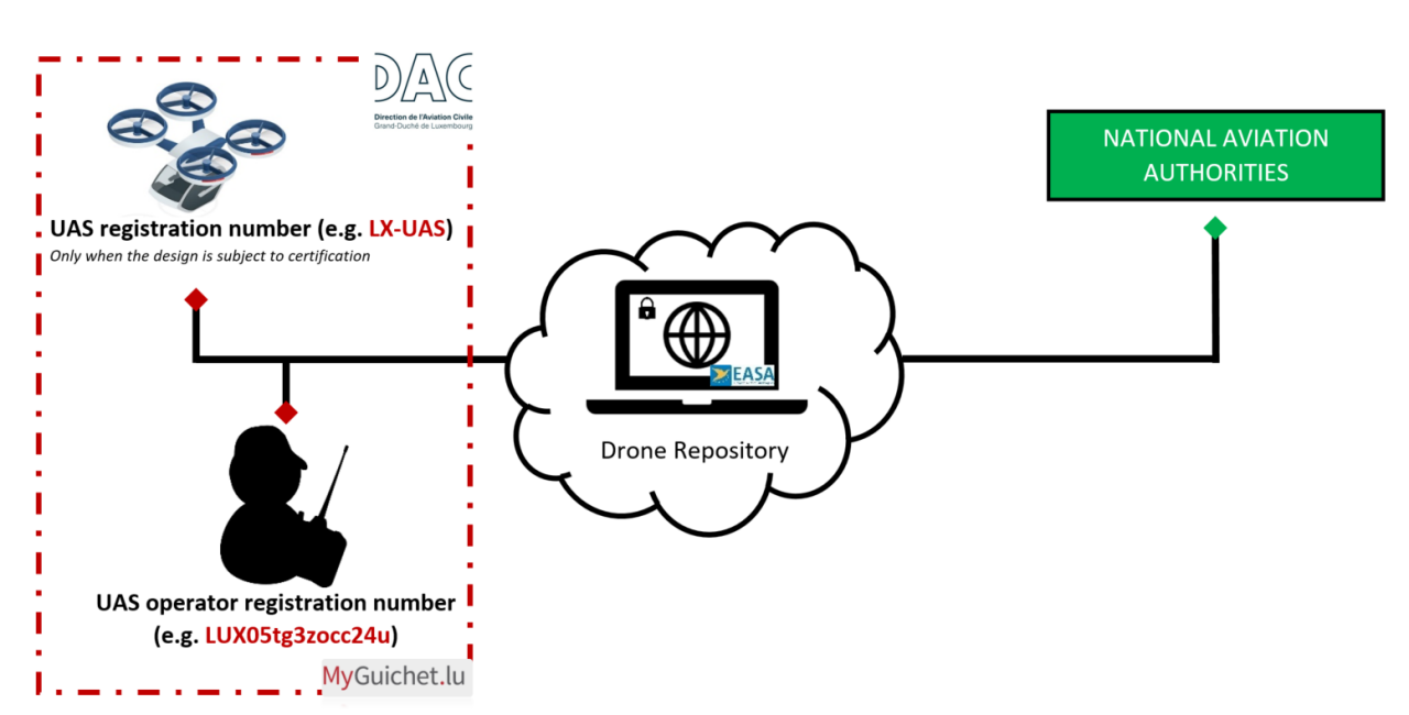 AESA Broker Solution